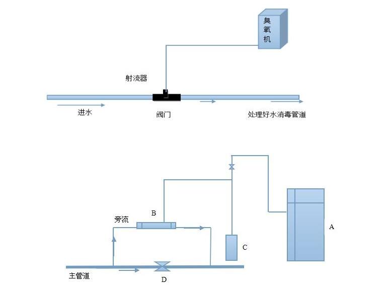 臭氧發(fā)生器射流器.jpg